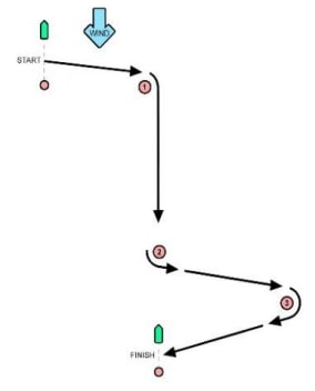 Start-1-2-3-Finish